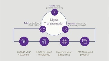 ArcGIS Maps for Power BI