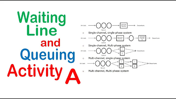 Waiting Line and Queuing Theory Activity A | Operations Research