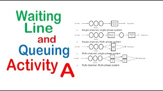 Waiting Line and Queuing Theory Activity A | Operations Research