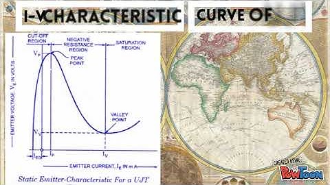 The Characteristics of UJT
