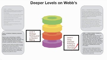 Higher-Order Thinking Tasks