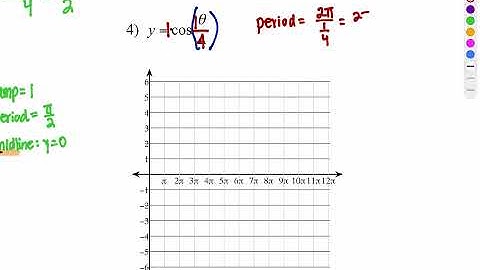 A2 Graphing sinosoidal period changes Ex 3 and 4