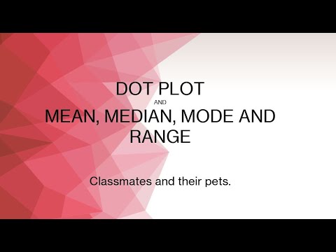DOT PLOT with a RANGE of 5 also Mean Median and Mode