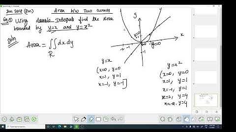 MA8151 | Engg Maths-1 | Video-9 | Unit-4 | Area between two plane curves
