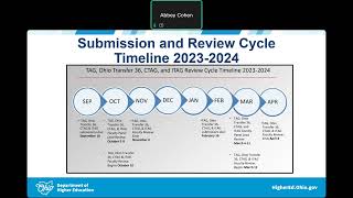 Submission & Review Process