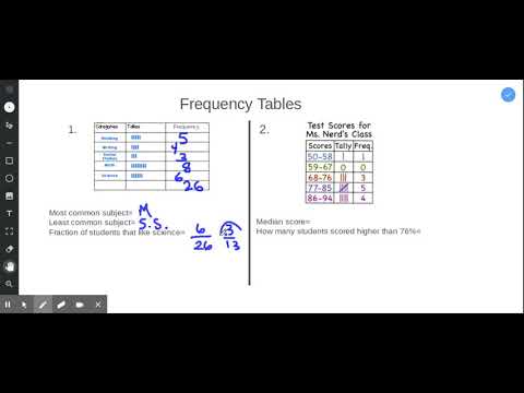 M6 L2-Dot Plots & Frequency Tables (online learning) - Formative - YouTube