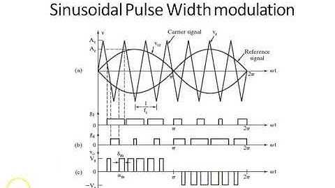 M5 PE L3 Voltage Control in Inverter Sinusoidal PWM