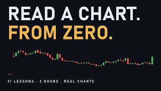 How to Read a Stock Chart for Beginners: the Full Course From Zero (31 lessons, 2 hours)