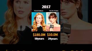 Nicole Kidman vs Ana de Armas :Who’s Richer (networth comparison ) #networth #networthcomparison