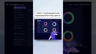 Custom website design in figma✨