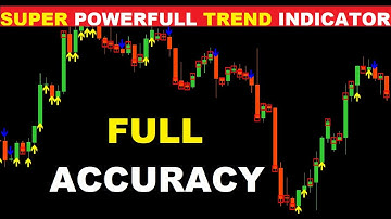 SUPER Powerful Trend TANGO Indicator You Can
