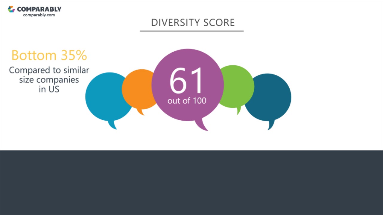 Skechers U.S.A.'s CEO and Office Environment - Q1 2019