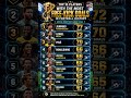 🏆 Top 10 Players With the Most Free-Kick Goals in Football History (Official Ranking 2026) ⚽