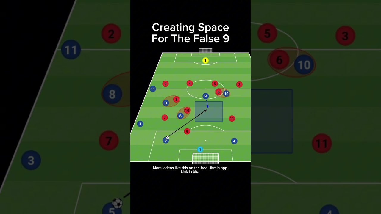 Creating Space For The False 9 