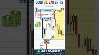 How to differentiate good and bad entry on each trade ? #ICT #SMC #TradingEducation