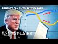 Economists on How Trump’s 2017 Tax Cuts Actually Played Out | WSJ Mp3 Song