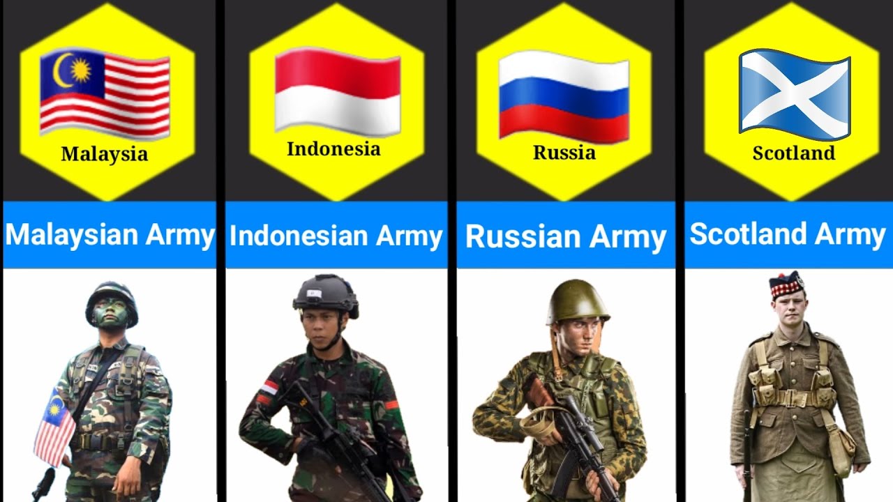 Army Uniform From Different Countries Military Uniforms In The World Army Uniform From Different Countries Military Uniforms In The World