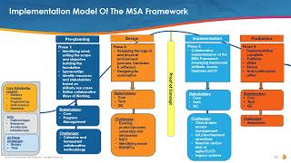 Case Study 3: Group Sequential Design
