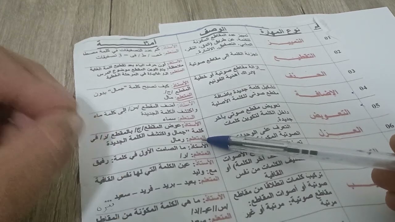 شرح مهارات الوعي الصوتي الخطي للسنة الأولى ابتدائي.