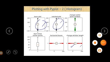 Class XII Informatics Practices 01 05 2021 By Mr  Praveen Singh Ch  Plotting with Pyplot
