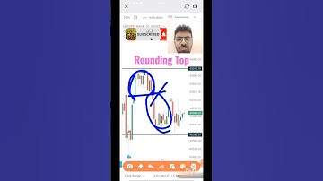 Rounding Top Chart Pattern |🔥 Options Trading Psychology |🔥 #youtubeshorts #stockmarket #live