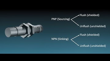 Inductive Sensors Part 1