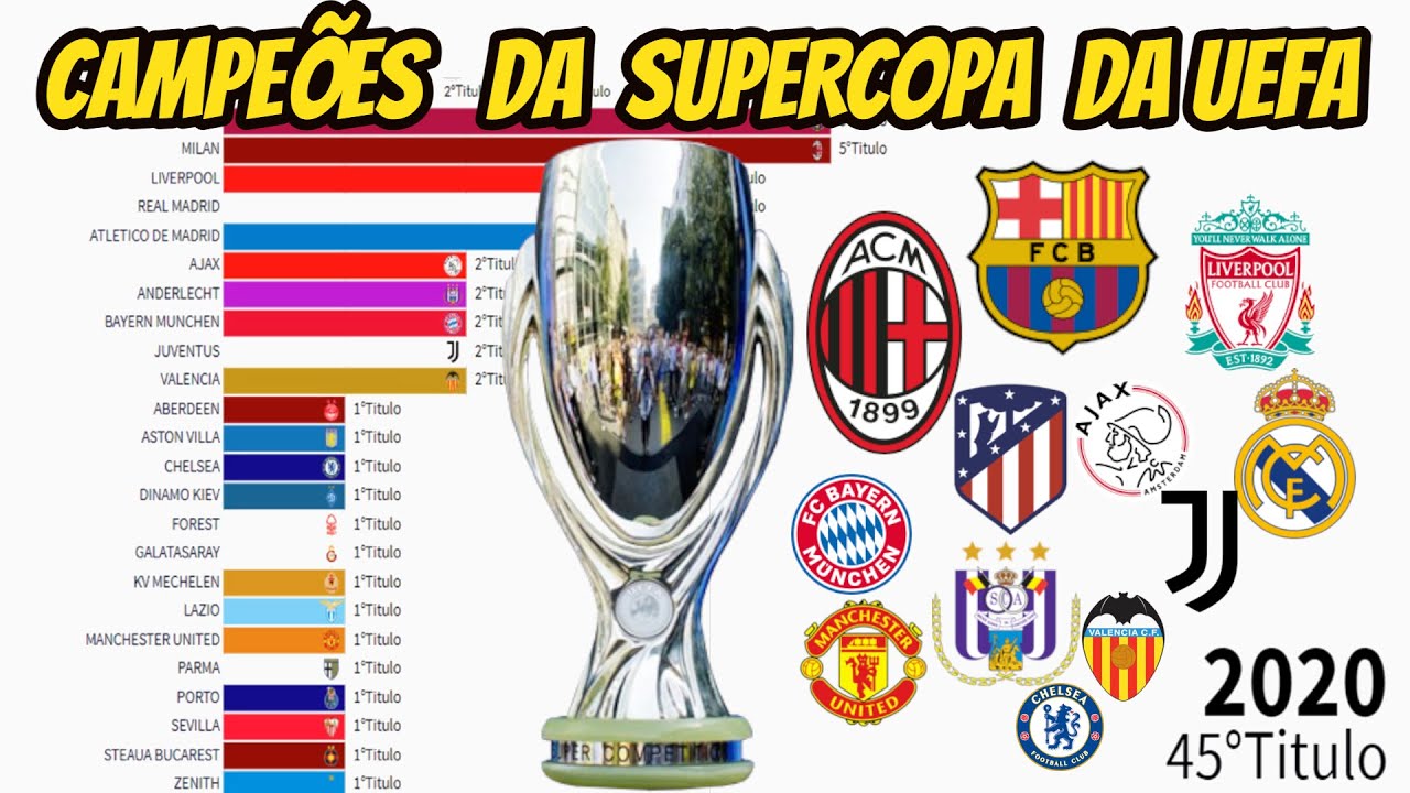 Veja a lista de campeões da Supercopa da Uefa