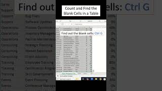 Count and Find the Blank Cells in a Table in an Excel Worksheet