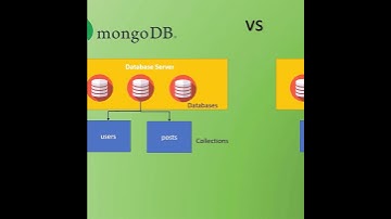 What is MongoDB ? Explained in Tamil