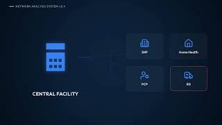 CJR-X Explained: What CMS’s New Mandatory Model Means for Hospitals & ACOs