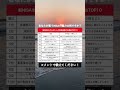 【衝撃】新NISAやらないと将来後悔する理由10選 #資産運用 #資産形成 #お金 #shorts