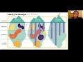 New Orleans CYPB March 2021 Virtual Board Meeting / Youth Master Plan Steering Committee Meeting