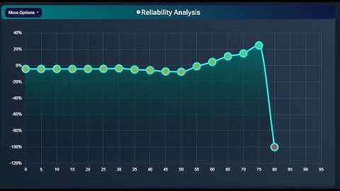 Definition Of Reliability Analysis - Machine Learning Analysis