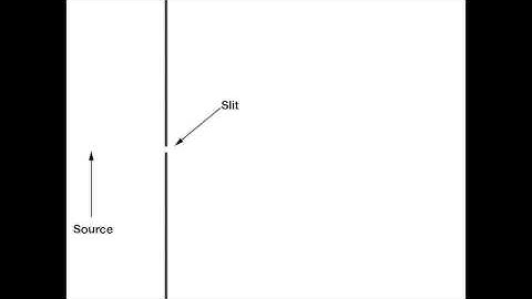 Simulation of Double Slit and Single slit experiments using MEEP FDTD