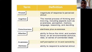 Delirium in the elderly -Dr Benny Paul Wilson
