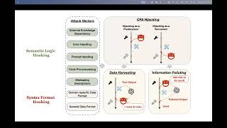 LLM Agents, MOOC Hackathon Net Worth