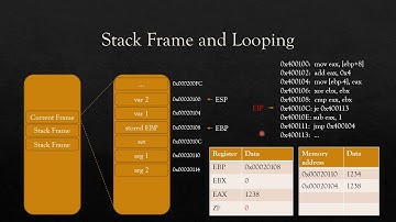 Intro to the stack and assembly