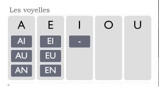 French lesson # Unit 2 = Lesson A = Combining the vowels