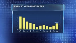 Role of a realtor