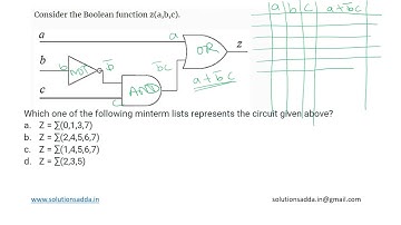 GATE 2020 | DLD | BOOBLEAN FUNCTION | MINTERM|GATE TEST SERIES | SOLUTIONS ADDA | EXPLAINED BY POOJA