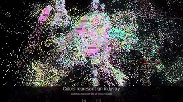 CHROME EXPERIMENT THE GLOBE OF ECONOMIC COMPLEXITY HD