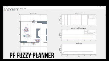 Fuzzy-based Profile Following Algorithm with Human-aware Navigation Framework - MATLAB Simulations