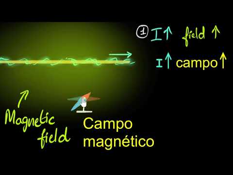 Video: ¿Cómo descubrió Oersted el electromagnetismo?