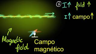 Experimento de Oersted (campo magnético debido a la corriente) | Khan Academy en Español