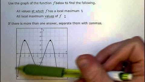 Finding local maxima and minima of a function given the graph (SB)