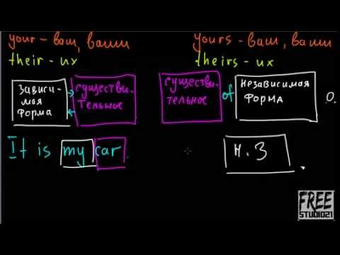 Possessive Pronouns | притяжательные местоимения