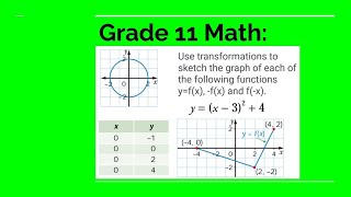 Full Grade 11 Math Quiz #2 Review Update