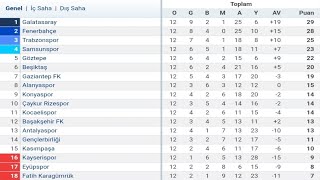 Trendyol Süper Lig 12.Hafta Puan Durumu - Toplu Sonuçlar - Fikstür 2025-26