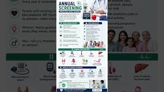 Annual Screening Explained| कब और किसे करवाना चाहिए?Health Check-up Guide #fitnessindia #fitandwell