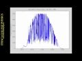 A Year of Solar Energy: Power from Solar Panels
